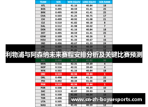 利物浦与阿森纳未来赛程安排分析及关键比赛预测