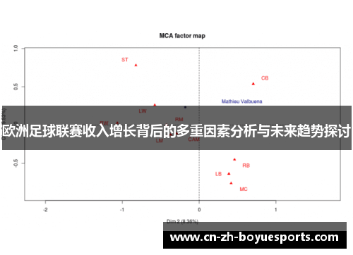 欧洲足球联赛收入增长背后的多重因素分析与未来趋势探讨