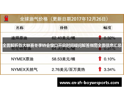 全面解析各大联赛冬季转会窗口开启时间疑问解答指南全面信息汇总