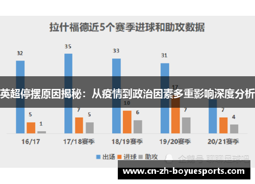 英超停摆原因揭秘：从疫情到政治因素多重影响深度分析