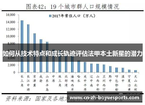 如何从技术特点和成长轨迹评估法甲本土新星的潜力