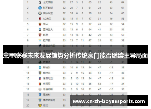 意甲联赛未来发展趋势分析传统豪门能否继续主导局面
