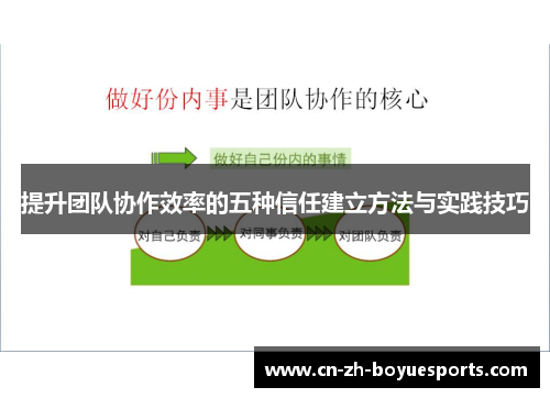 提升团队协作效率的五种信任建立方法与实践技巧