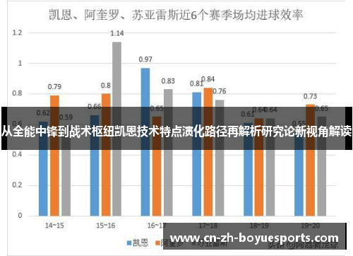 从全能中锋到战术枢纽凯恩技术特点演化路径再解析研究论新视角解读