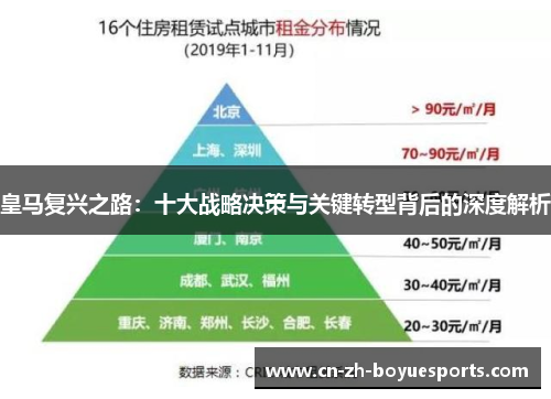 皇马复兴之路：十大战略决策与关键转型背后的深度解析