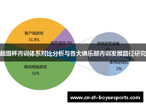 超级杯青训体系对比分析与各大俱乐部青训发展路径研究 超级杯青训体系对比分析与各大俱乐部青训发展路径研究