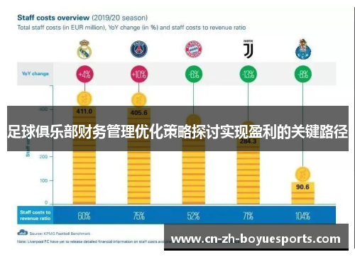 足球俱乐部财务管理优化策略探讨实现盈利的关键路径 足球俱乐部财务管理优化策略探讨实现盈利的关键路径